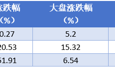 “50亿订单”传闻点燃股价，三花智控的机器人前景究竟如何？|界面新闻 · 证券