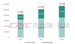 长租巨头自如“挤进”二手房经纪赛道，能否助力重启IPO？|界面新闻 · 地产