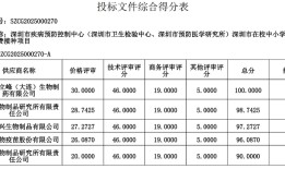 流感疫苗出现八元/支的历史新低价|界面新闻