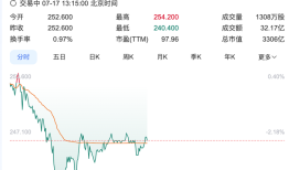 单日卖空股数激增6倍！泡泡玛特净利预增350%股价却下跌|界面新闻