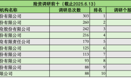 调研3985次！险资“长钱”加速入市：科技股被“盯上”，偏好红利板块|界面新闻
