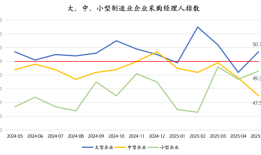 发电量和工业增加值“脱节”，或源于经济结构转型升级|界面新闻