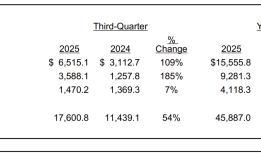 减肥药替尔泊肽有望加冕新“药王”|界面新闻