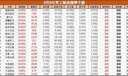 盘中必读|多重利好共振，军工板块集体大涨，铖昌科技等近20股涨停|界面新闻 · 证券