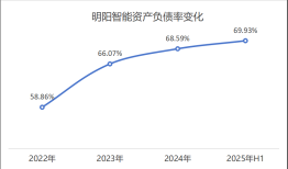 风电龙头明阳智能拟142亿元海外建厂，激进投资背后风险几何？|界面新闻 · 证券