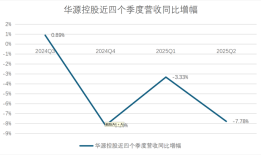 财说丨40倍市盈率幻象下，华源控股失速的营收与化工罐困局|界面新闻 · 证券