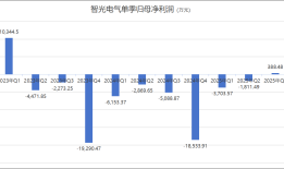 智光电气三季度仍未扭亏，“上翻收购”储能子公司打了一手好算盘|界面新闻 · 证券