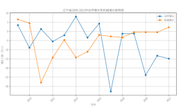 【观察】东北“人口流失”变局：流出放缓，出生减少渐成主因|界面新闻 · 中国