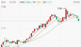银行股60日涨跌幅榜：42家银行股36只跌，最多的跌了近16%|界面新闻