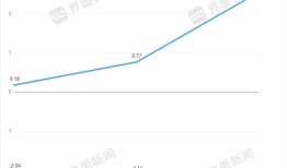 华领医药首次半年扭亏，靠的是“分手费”？|界面新闻