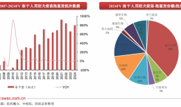 狂犬病疫苗市占率连跌，成大生物业绩萎缩突围难|界面新闻 · 证券