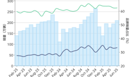 由分散到集中，中国汽车市场的整合还将持续|界面新闻 · 汽车