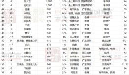 钟睒睒以5300亿身价再度登顶中国首富，雷军时隔十年重回前五|界面新闻