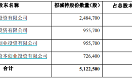 董事会换届前夕，DeepSeek概念股中新赛克为何遭控股股东一致行动人抛售？|界面新闻 · 证券