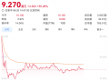 东风集团股份复牌一度飙涨近70%，拟私有化退市|界面新闻 · 汽车