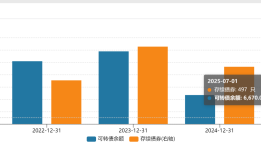 年内转债评级调降数量减少，优质转债依然“珍稀”，机构寻觅底仓替代品种|界面新闻