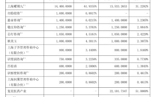 复星医药接盘争议“九期一”|界面新闻