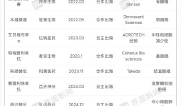特朗普要对药品加征100%关税，国产创新药将受什么影响？|界面新闻
