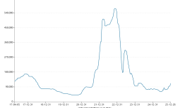 阶段性机会来临，锂能买了么？| A股2026投资策略⑪|界面新闻 · 证券