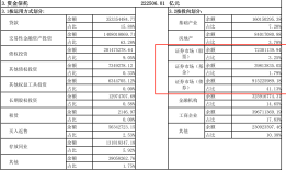 逼近30万亿元！信托行业资产规模创新高，但盈利难题待解|界面新闻