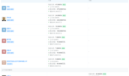 圣元环保子公司6000万买私募巨亏81%，涉事私募备案信息“名不副实”|界面新闻