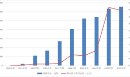 【深度】药捷安康股价“蹦极”背后：指数基金扩张将带来什么？|界面新闻