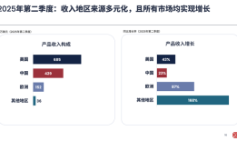 百济神州在美国打造爆款药|界面新闻