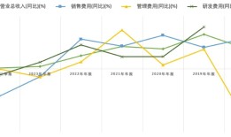 新冠后医疗信息化公司还在艰难爬坑|界面新闻