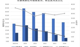 【独家】长春高新核心子公司金赛药业战略性调整组织架构|界面新闻