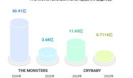 CRYBABY会是下一个LABUBU吗？|界面新闻