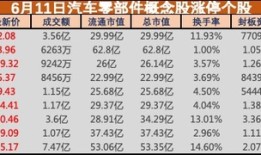 盘中必读|车企集体承诺60天回款！汽车零部件概念掀涨停潮，美晨科技等近10股封板|界面新闻 · 证券