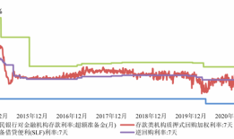市场基准利率或由DR007切换为DR001：为什么？有何影响？|界面新闻