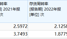 财说 |标的两度冲击IPO失败，英集芯的收购能如愿吗？|界面新闻 · 证券