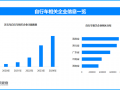 天眼新知 两个轮子上的经济奇迹：骑行消费如何蹬出一个千亿市场？|界面新闻