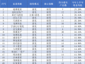 收益均值最高超27%！百亿私募上半年成绩单出炉，量化再次“霸榜”|界面新闻