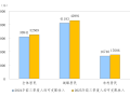 国家统计局：前三季度全国居民人均可支配收入32509元，比上年同期名义增长5.1%|界面新闻 · 快讯
