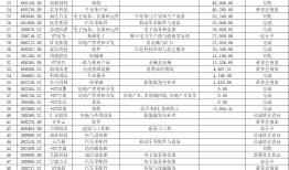 【深度】“并购六条”落地首年，2025年资本市场IPO与并购重组迎双线繁荣|界面新闻 · 证券