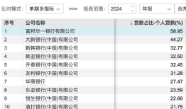 名单披露！外资行联手了哪些助贷平台？体量有多大？|界面新闻