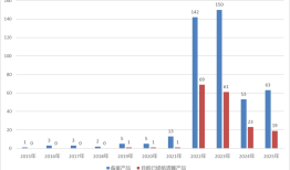 1000万元“入门级”产品审核趋严？证券私募产品备案出现减速苗头|界面新闻