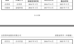 IPO雷达 | 企查查用户活跃度下滑，二股东提前部分套现|界面新闻 · 证券