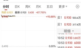 复牌暴涨90%，五矿地产拟以12.76亿港元私有化退市|界面新闻 · 地产