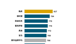 在市场波动中锚定价值 捷豹路虎“三冠”背后的豪华新范式|界面新闻