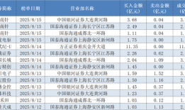 指数冲关3700点，知名游资出手豪买，金融与科技两大方向最受关注|界面新闻