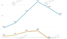 美迪西被客户索赔1.5亿元，因明星“减肥药”合同爆雷|界面新闻