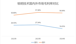 海外业务爆发叠加中期分红，双重利好下锐明技术为何股价大跌？|界面新闻 · 证券