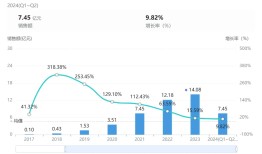 华东医药打响超十亿大品种专利战，多家公司抗凝药被暂停挂网|界面新闻