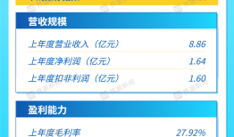 打新早报 | 电子树脂一梯队上市，同宇新材值得申购么？|界面新闻 · 证券