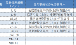 年内首家！范达私募完成登记，实控人为全球最大ETF管理人之一|界面新闻