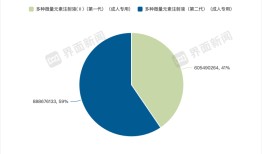 南新制药为何要下血本买已被集采的药？|界面新闻