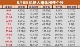 盘中必读|宇树科技发布新款四足机器狗！机器人板块应声大涨，北纬科技等超10股涨停|界面新闻 · 证券